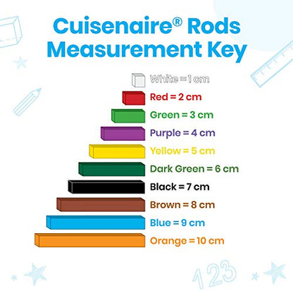 hand2mind Plastic Cuisenaire Rods Individual Set, Math Manipulatives, Montessori Math Rods, Math Counters, Math Blocks, Counting Blocks, Montessori Math, Fraction Bars, Number Rods (Set of 74) - style: Intro Set