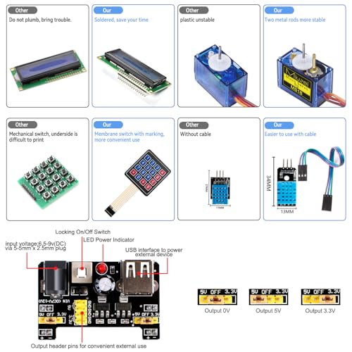 Miuzei Starter Kit with Breadboard Power Supply Compatible with Arduino IDE