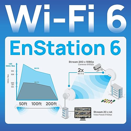 EnGenius Wi-Fi 6 (802.11ax) 5GHz 1,200 Mbps, 2x2 Outdoor Wireless Bridge, 26 dBm, high gain 19 dBi Directional Antenna, IP-55 housing, up to 6 Miles Point-to-Point [EnStation6 KIT] - size: 2-PACK KIT, style: AX