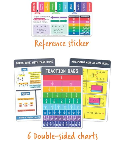 Carson Dellosa 30-Piece Be Clever Wherever Grades 4-5 Mathematics Tool Kit