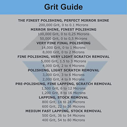 TechDiamondTools Diamond Polishing Paste Kit — 3 Grits (600, 1050, 1500) | USA Made | Oil-Based Syringes | Progressive Polishing Set for Metal, Glass, Gemstone, Knife, Jewelry | 50% Diamond Powder - size: 600 1050 1500 Grit, style: High 50% concentration
