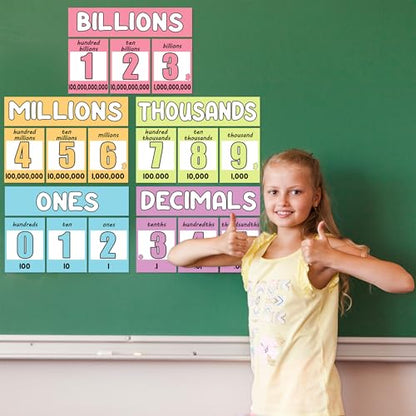Place Value Chart for Classroom Wall - 35Pcs Math Skip Counting Posters for Bulletin Board Data Charts Back to School Supplies