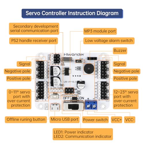 PWM Servo Motor Tester Board Module Controller with PS2 USB Controller Over-Current Protection USB Port for Robot DIY (24 Channel with Handle)