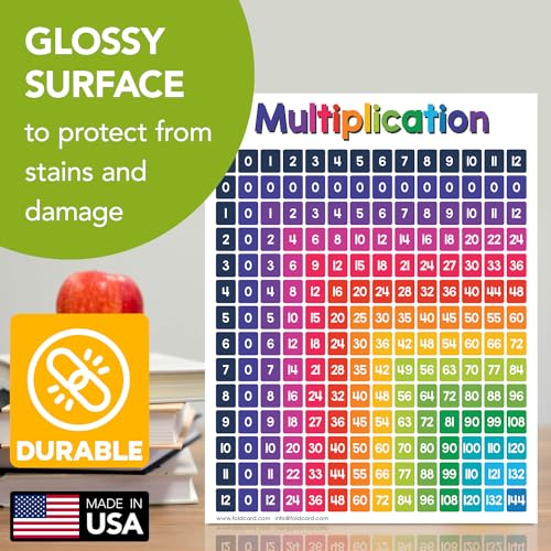 FoldCard Multiplication Chart Math Table Poster 8.5x11 5pk - color: Multiplication