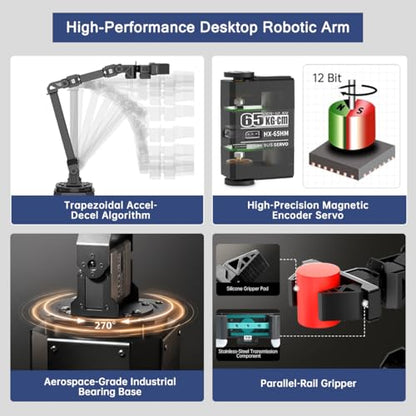 Hiwonder AI Robotic Arm Kit Imitation Learning VLA Model Development Embodied AI Open Source 6-Axis Full Metal Programming Robot Arm with Magnetic Encoder Bus Servos & Tutorials, NexArm Standard Kit