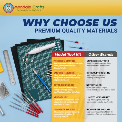 Mandala Crafts 33 Model Building Hobby Tools Kit for 3D Plastic Miniatures - style: Premium 33 PCs