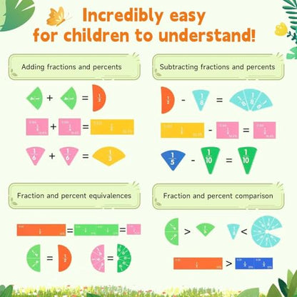 Montessori Magnetic Book Fraction Puzzle,Educational Math Fraction Manipulatives for Child,Magnetic Fraction Tiles for Elementary School,Magnetic Fraction CirclesToy for 4,5th Grade.