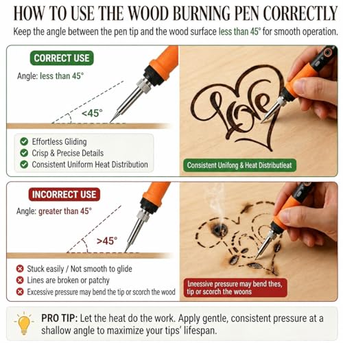 K KERNOWO Wood Burning Kit - 156Pcs All-in-One Wood Burning Tool Pen Adjustable Temperature Wood Burner Kit Crafts Gifts for Adults & Teens, Woodburning Kits for Beginner Pyrography - color: Black