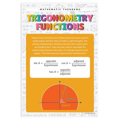 Quarterhouse 6 Poster Mathematical Functions Classroom Set - color: Mathematical Functions