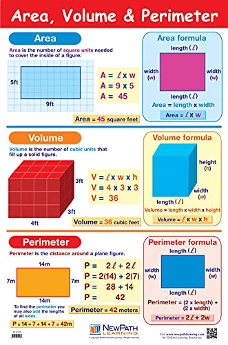 NewPath Learning Area, Volume & Perimeter Posters, Set/3 - Laminated, Full-Color, 23" x 35" (33-9002)