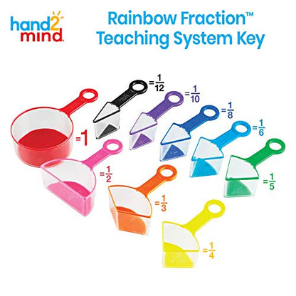 hand2mind Rainbow Fraction Measuring Cups, Set of 9, Ages 3+