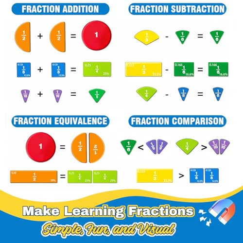 Magnetic Fraction Educational Puzzle Set, Fraction Educational Book for Kid