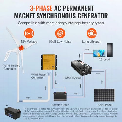 VEVOR 500W Wind Turbine Generator, 12V Wind Turbine Kit with MPPT Controller, 3-Blade Wind Power Generator with Adjustable Windward Direction, 2.5m/s Start Wind Speed for RVs, Boats, Home, Farm - style: 12V 500W 3-Blade