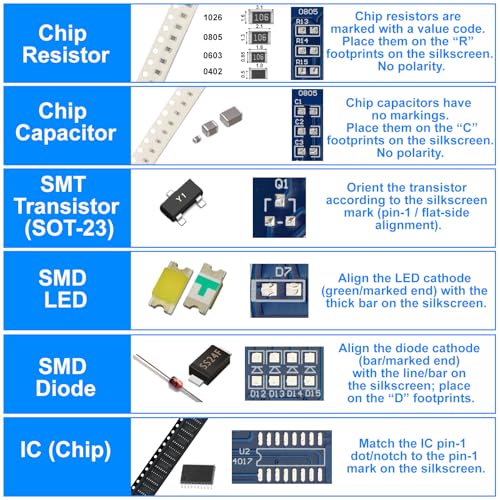 SMD/SMT Soldering Practice Kit for Beginners, 4 PCB Training Boards (Blue/Red/Green + Small Blue), Covers 1206/0805/0603/0402, 60W Soldering Iron, 2 Battery Boxes, Instructions, Complete Components - color: 60w Iron Kit With 4 Boards