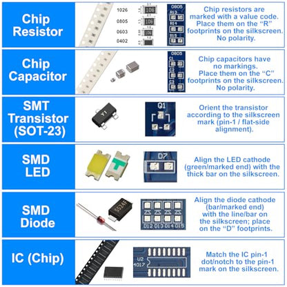 100W Digital SMD/SMT Soldering Practice Kit for Beginners, 3 PCB Training Boards, 180–520°C Temp Control, Auto Sleep, 1206/0805/0603/0402 Training, QFP44 & SOP-14 IC Practice - color: 100w Digital Iron Kit With 3 Boards