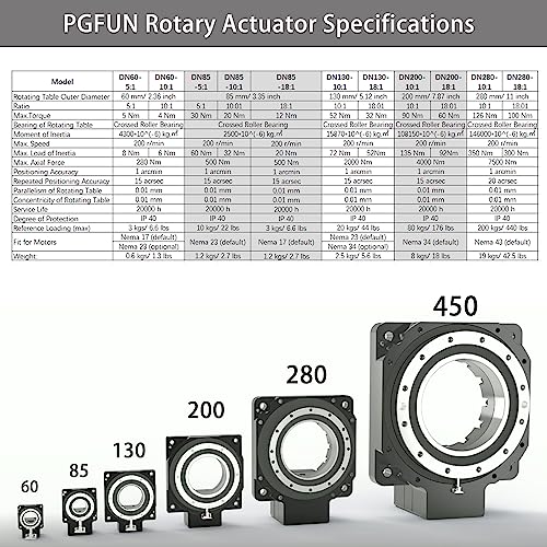 Hollow Rotary Actuator High Accuracy Hollow Rotating Platform Rotary Positioners, Fitting Nema 23 Stepper Motor, Substitutable for Direct Drive Motor and Cam Indexer - size: DN 130, style: Ratio 18:1