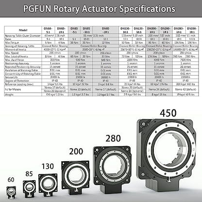 Hollow Rotary Actuator High Accuracy Hollow Rotating Platform Rotary Positioners, Fitting Nema 17 Stepper Motor, Substitutable for Direct Drive Motor and Cam Indexer - size: DN 60, style: Ratio 5:1