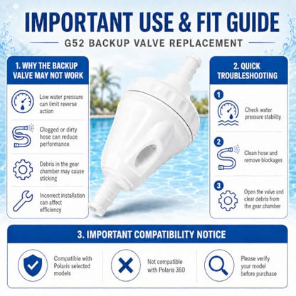 Podoy G52 Backup Valve Replacement Kit with G53 Gear G54 Casing G57 Collar - size: G52 Valve