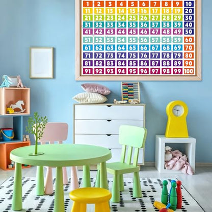 Rsgift 13.5"x39" Number1-100 Educational Posters,2PCS - color: Number1-100