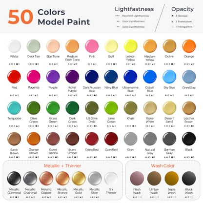 Nicpro 50 Colors Model Paint Set, 20ml Ready to Use Modeling Acrylic Paints - style: 50 Colors Set