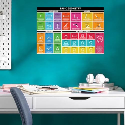 Rsgift 13.5"x39" Laminated Basic Geometry Educational Posters,2PCS - color: Geometry Poster