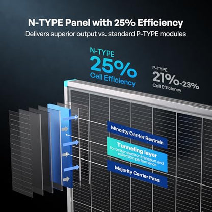Renogy 200W Solar Panel N-Type, 16BB 25% High-Efficiency - size: 100 W N-Type 2-Pack Solar Panel