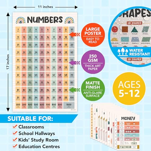 Decorably 20 Boho Math Posters for Classroom, 11x17in - style: Boho