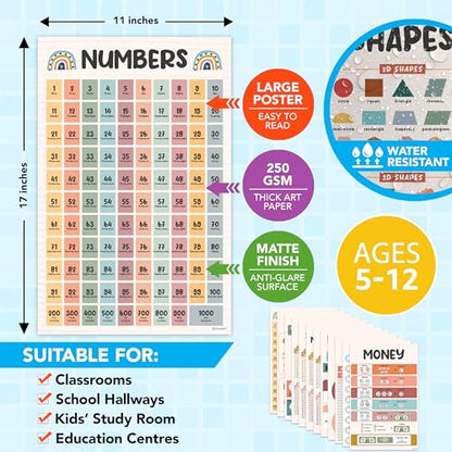 Decorably 20 Boho Math Posters for Classroom, 11x17in - style: Boho