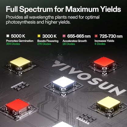 VIVOSUN 3x3 Grow Tent Kit 200W LED Light A22 WiFi Control Grow System - size: 36"x36"x72"