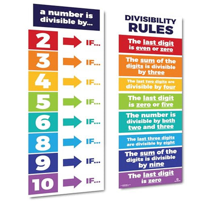 Sproutbrite 2 Pack 13.5"x39" Math Division Posters & Divisibility Charts - color: Divisibility Rules