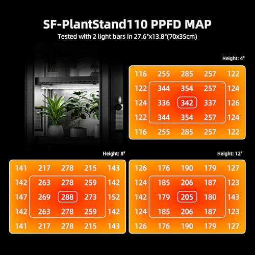 Spider Farmer 4 Tier Plant Stand with Grow Lights Indoor Greenhouse Shelf - size: M-28x14x59in