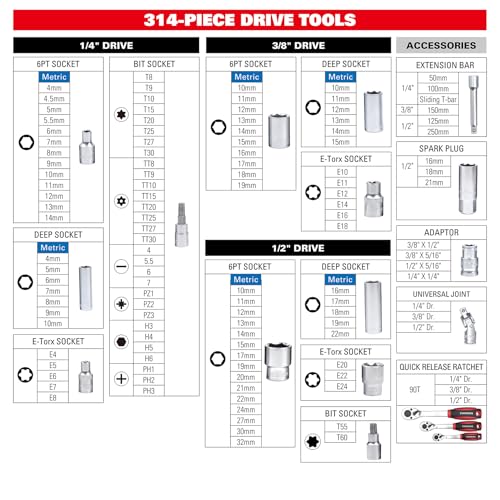 STARWORK TRUE MECHANIC™ 314-Piece Mechanics Tool Set and Socket Set, 1/4", 3/8", 1/2" Drive, Professional, Metric - size: 314 PC