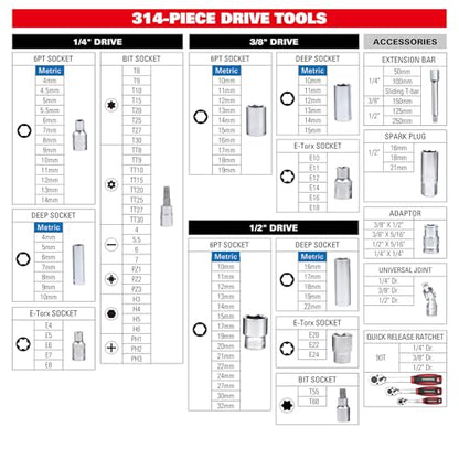 STARWORK TRUE MECHANIC™ 314-Piece Mechanics Tool Set and Socket Set, 1/4", 3/8", 1/2" Drive, Professional, Metric - size: 314 PC