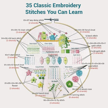 VIVIDOX 4 Sets Embroidery Kit for Beginners Adults, 35 Stitches Practice Kits Cross Stitch for Starter, DIY Hand Craft with Stamped Pattern, Bamboo Hoop, Threads, Needles, Scissors, Tools, Instruction - color: 35 Stitches Practice Kit (with 1 Hoop)