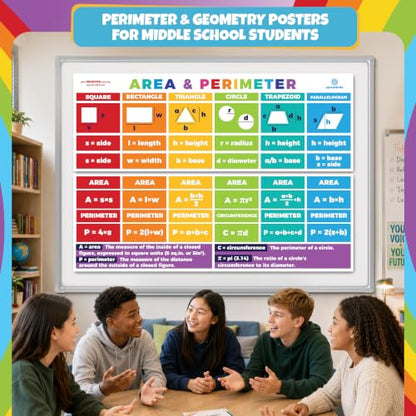 Sproutbrite 2 Pack 13.5" x 39" Educational Geometry Math Posters - color: Area & Perimeter