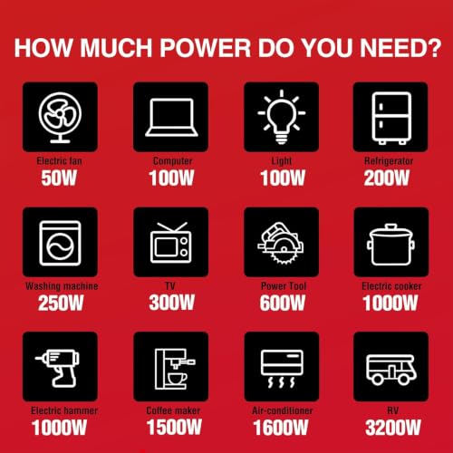 PowerSmart 3600 Watt Portable Inverter Generator for Camping or Home Use