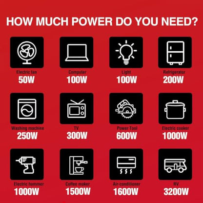 PowerSmart 3600 Watt Portable Inverter Generator for Camping or Home Use
