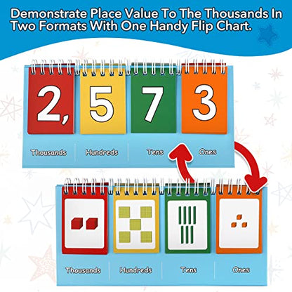 Aizweb Student Place Value Flip Chart - Math Manipulatives K-3 for Elementary Classroom - Double-Sided with Whole Numbers and Base Ten Blocks - size: 3.9"×8.3"