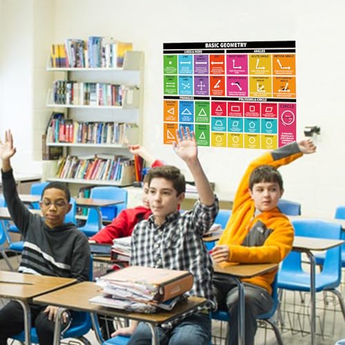 Rsgift 13.5"x39" Laminated Basic Geometry Educational Posters,2PCS - color: Geometry Poster