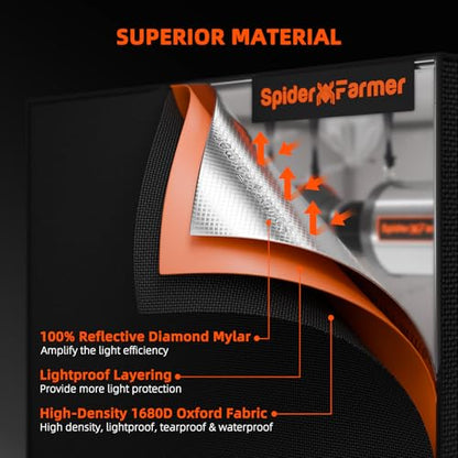 Spider Farmer 2.3×2.3ft SF1000 100W Indoor Grow Tent Kit w/GGS Controller - size: 28"x28"x63"-GGS Controller