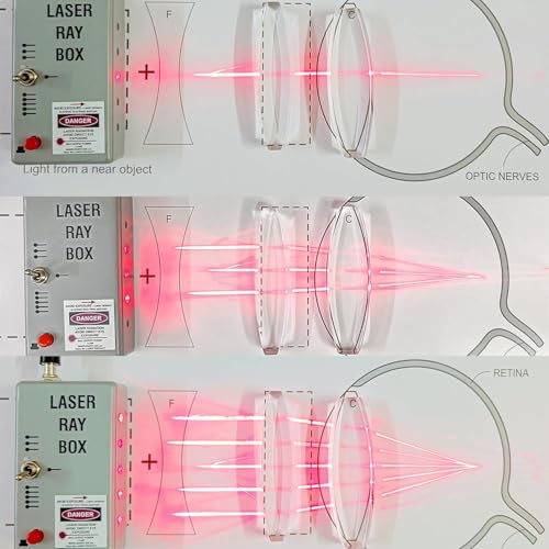 "RK_Enterprises Lenses - to Demonstrate The Concepts of Light | (Set of 12) Acrylic Lenses | Physics for Class 9-12 | Optics Science Activities| Lens Activities, Mirror Activities"