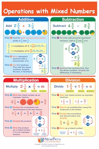 NewPath Learning Grade 5 Math Anchor Charts Set of 10 (12x18") & 25-Page Resource Guide Covering Advanced Fractions, Algebra & Geometry for Classroom & Homeschool Use (93-9950)