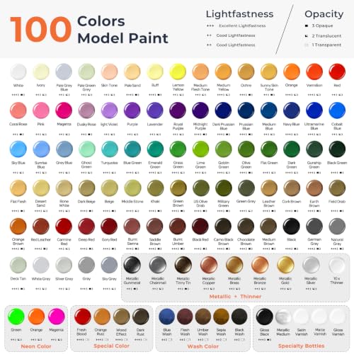 Nicpro 100 Colors Model Paint Set with 10 Thinners & 5 Specialty Bottles - style: 100 Colors Set