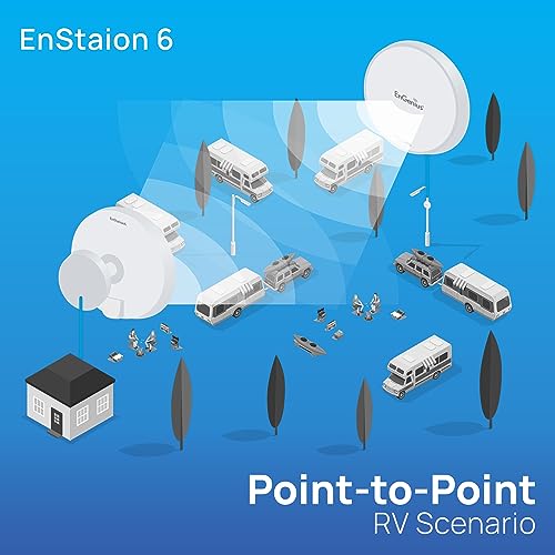 EnGenius Wi-Fi 6 (802.11ax) 5GHz 1,200 Mbps, 2x2 Outdoor Wireless Bridge, 26 dBm, high gain 19 dBi Directional Antenna, IP-55 housing, up to 6 Miles Point-to-Point [EnStation6 KIT] - size: 2-PACK KIT, style: AX