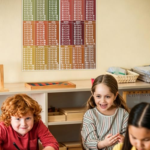 Rsgift Multiplication & Division Educational Math Posters, 2 Pcs - color: Multiplication and Division