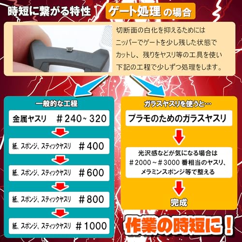 Glass File Sharp Hobby Tool GF-3 for Minesima Plastic Model