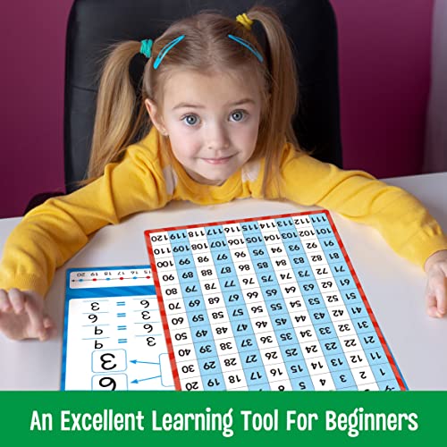 8 Packs Number Line Whiteboards Cards, Double Sided Dry Erase Board Writable and Erasable 130 Numbers Chart White Board for Kids, Students, Classroom and Home (12” x 9”) - color: Number Line Whiteboards Cards