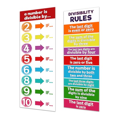 Rsgift 13.5"x39" Laminated Divisibility Rules Educational Posters,2 Pcs - color: Divisibility Poster