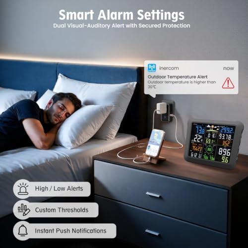 5G/2.4G WiFi Weather Station with 24/7 AI Weather Forecast,Weather Stations Wireless Indoor Outdoor with UV,Rain Gauge, Wind Speed,App Alerts, Weather Underground