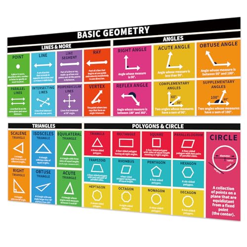 Rsgift 13.5"x39" Laminated Basic Geometry Educational Posters,2PCS - color: Geometry Poster